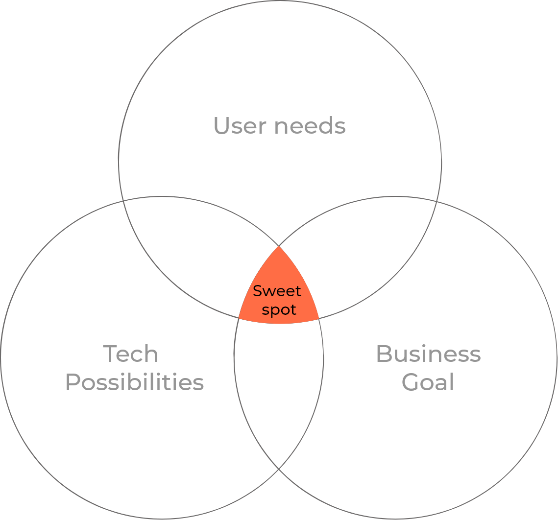 Designer outlining service offerings on a whiteboard